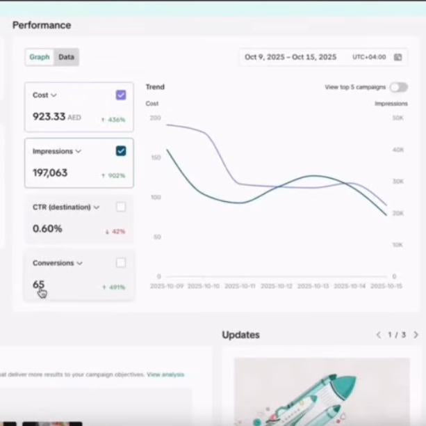 ⚡ 25 Days of Scalable Sales – Real Dropshipping Performance