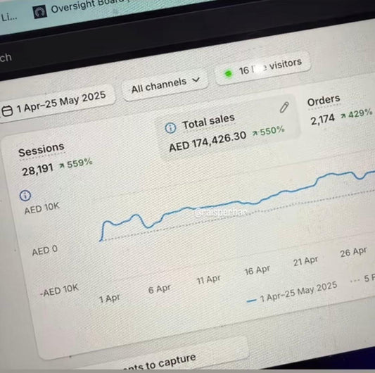 ⚡ 25 Days of Scalable Sales – Real Dropshipping Performance