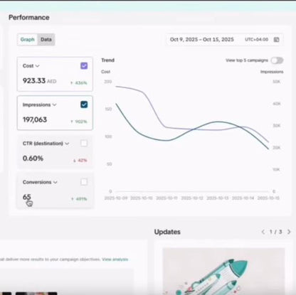 ⚡ 25 Days of Scalable Sales – Real Dropshipping Performance
