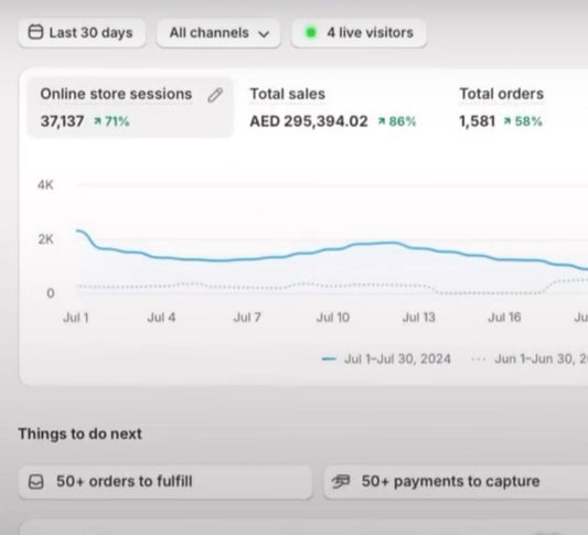 🚀 Exceptional Results for Our UAE Client